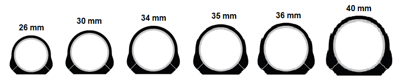 Ring diameter