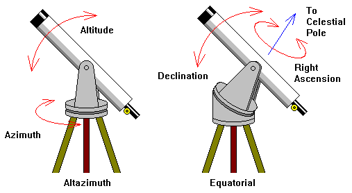 Manual Mount Telescopes