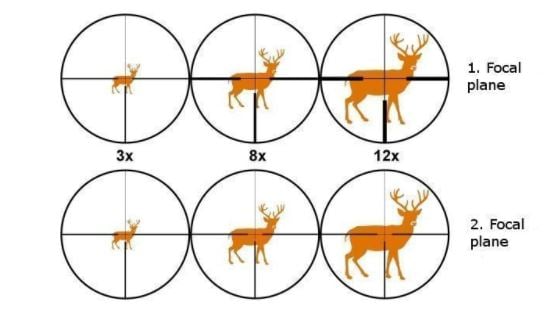second focal plane and first focal plane reticle