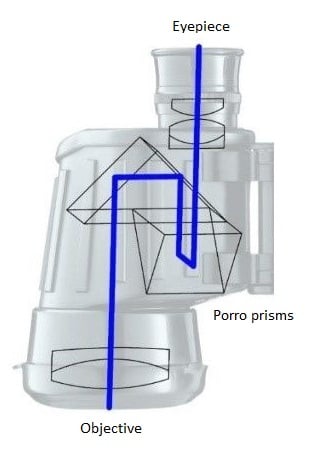 Low Light Binoculars - Binoculars with Porro Prism 